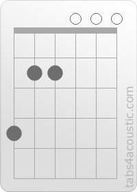 Chord diagram, Em/G# (4,2,2,0,0,0)